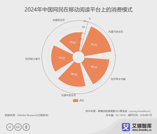 业各细分群体消费行为调研数据PP电子艾媒咨询 中国阅读行(图4)