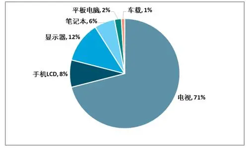 景分析：我国墨水屏市场规模已达到3713亿元PP电子手机aPP2024年电子墨水